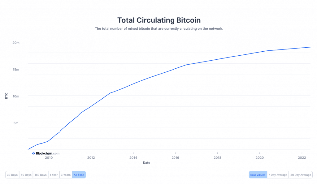 비트코인 전망, BTC 가격 예측