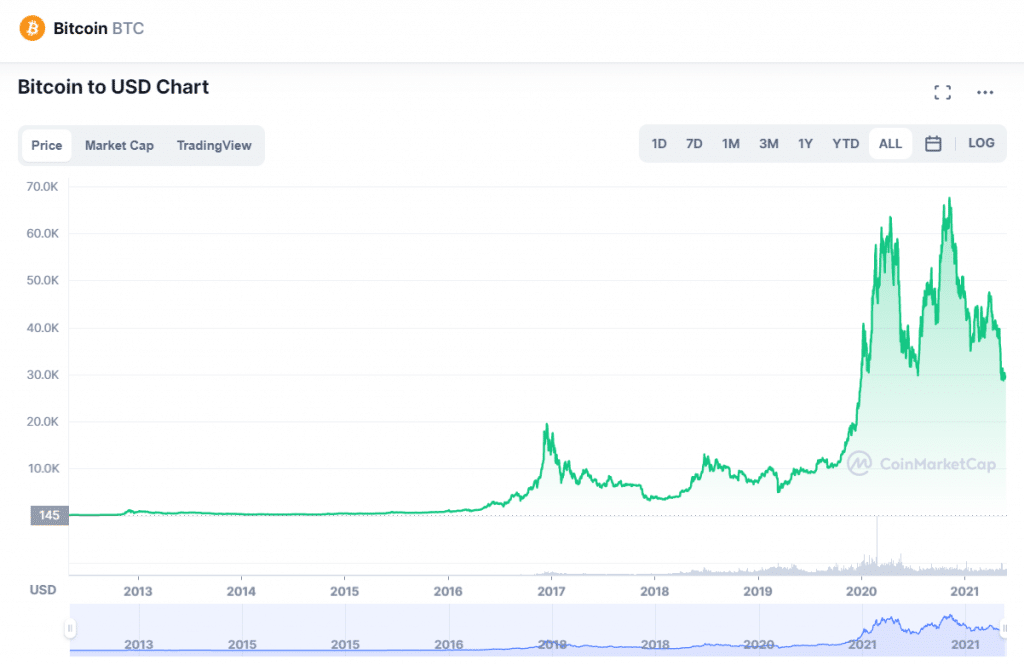 비트코인 가격 전망, BTC 가격 예측, 비트코인 전망