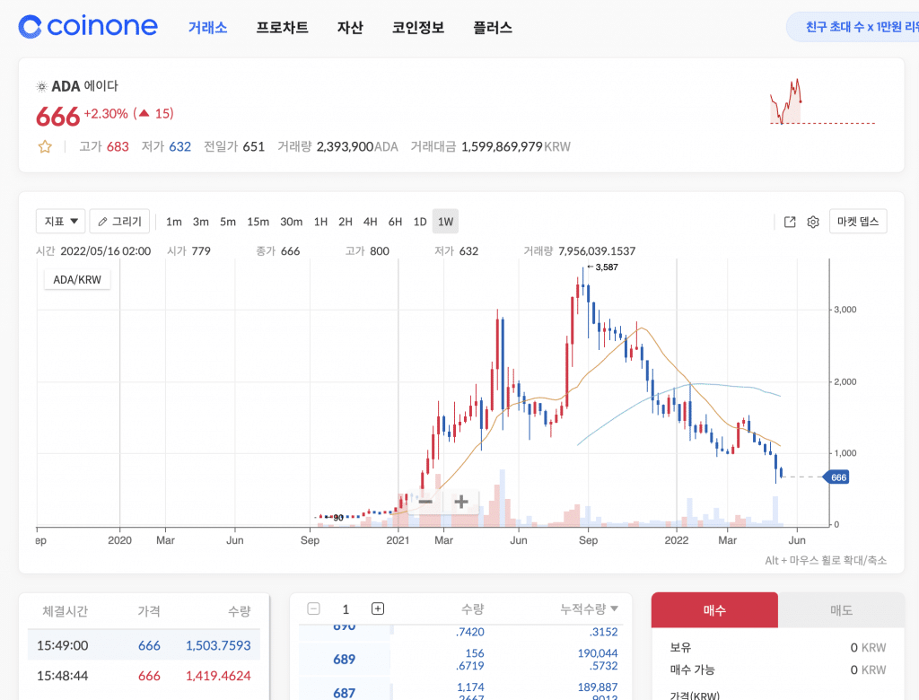 카르다노 코인 투자 수익 