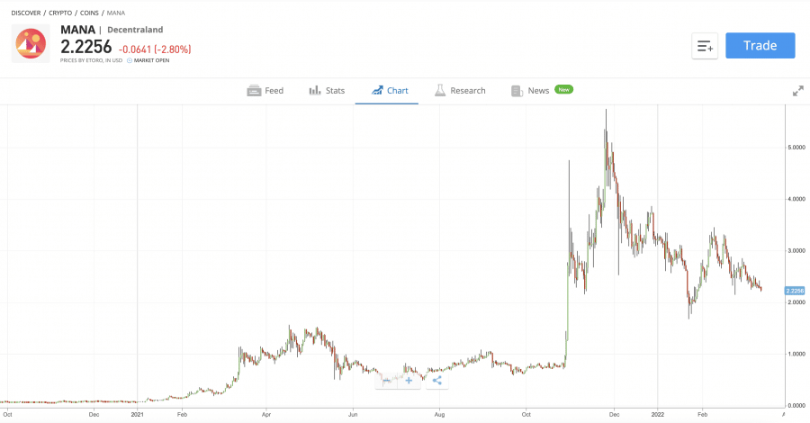 웹 3.0 코인 마나 가격