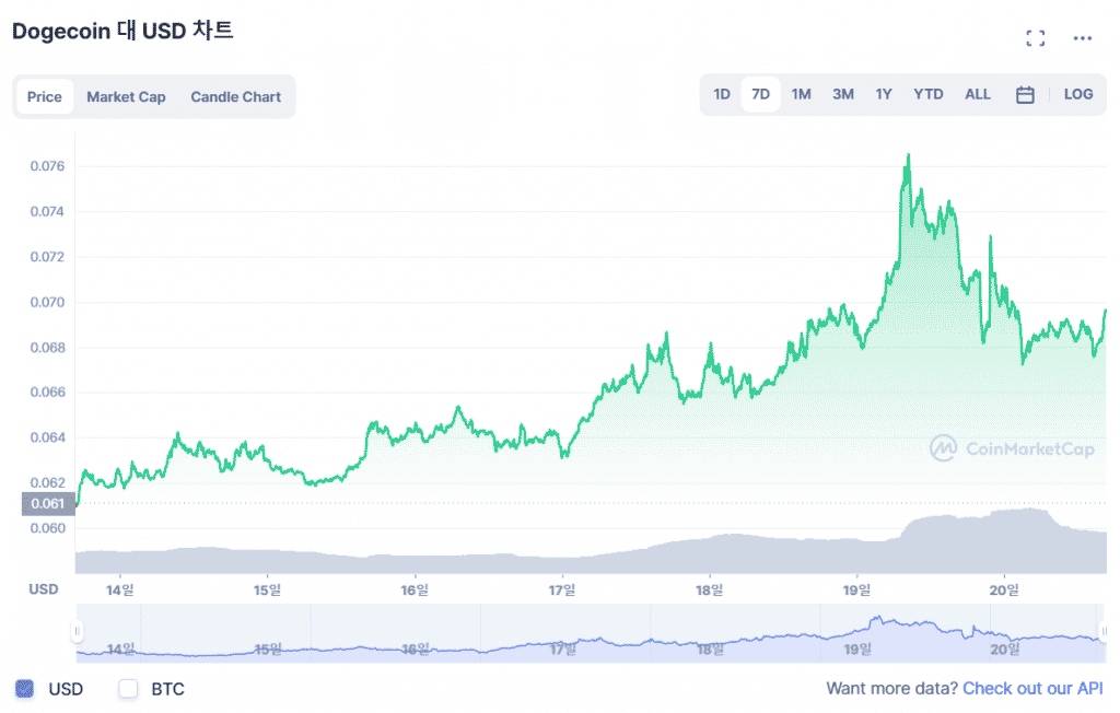 도지코인 차트