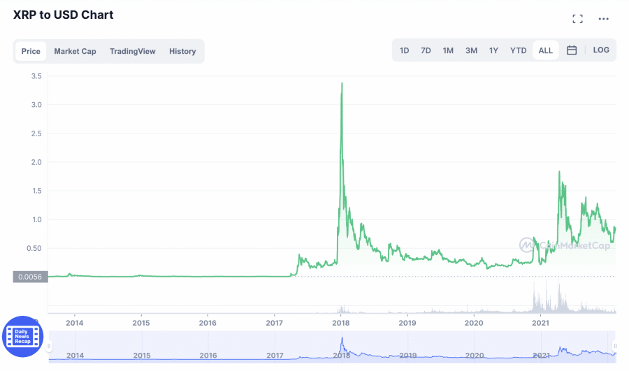 XRP/USD