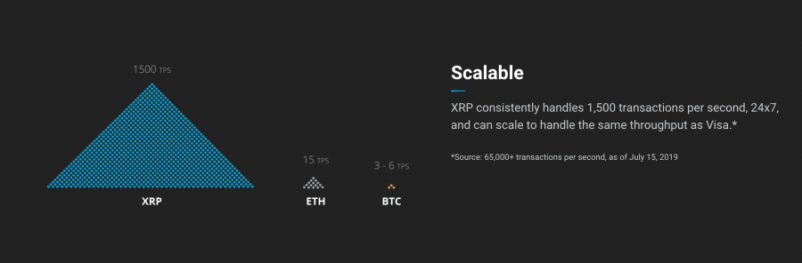 리플 XRP 가격 전망, 리플 전망