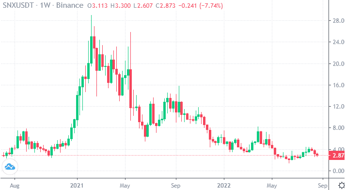 SNX 가격 차트