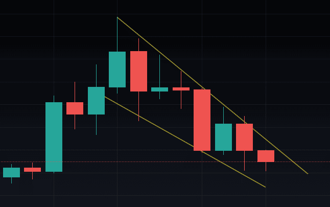 LUNC 가격 차트