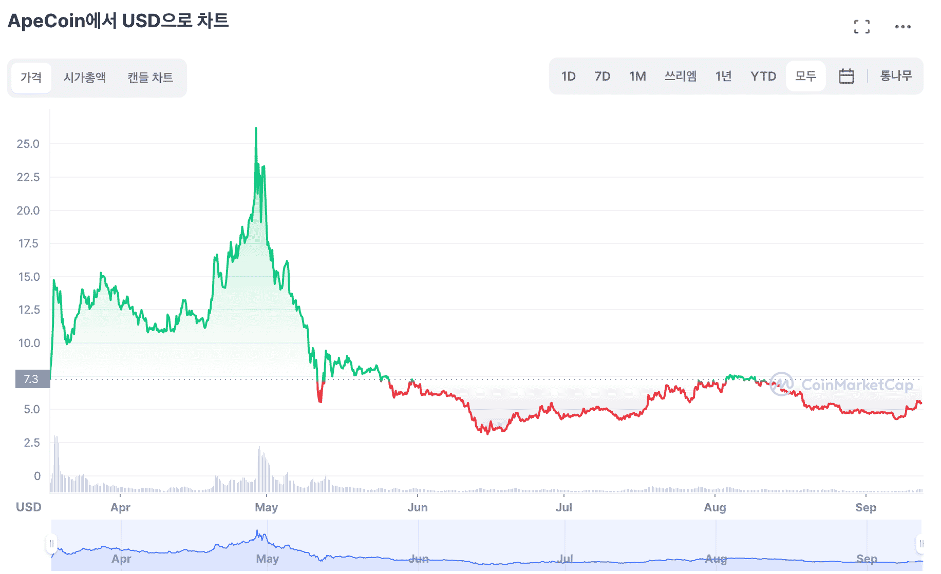 똥코인 추천