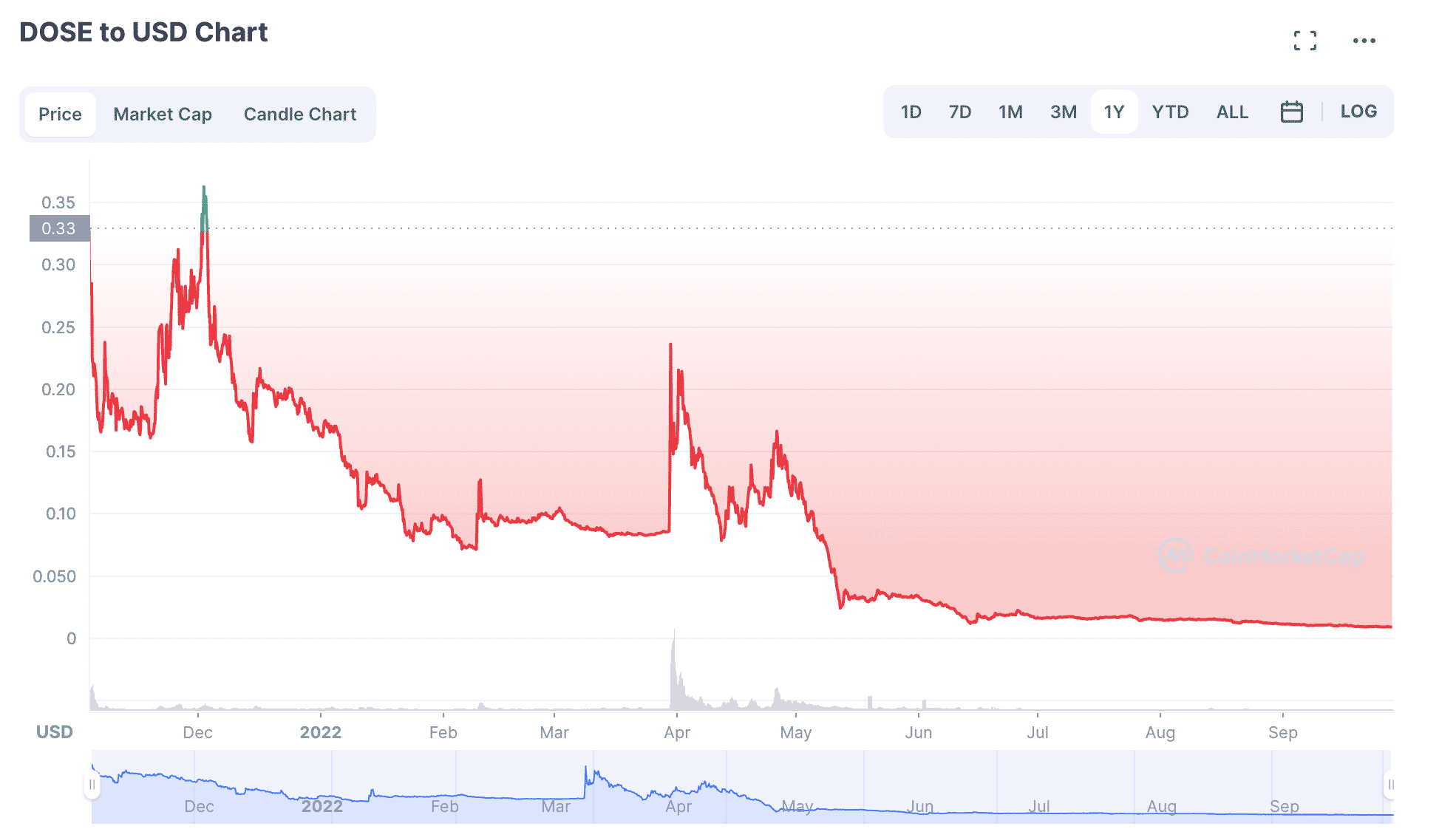 걸으면서 돈 버는 무브 투 언 (M2E) 코인