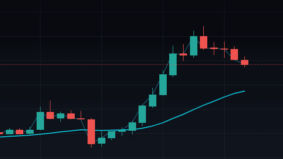 XRP 가격 분석