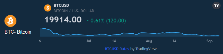 자동 거래 플랫폼