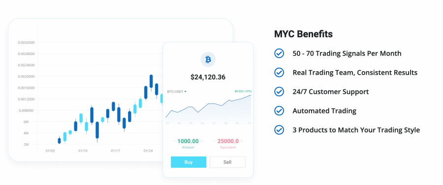 MYC 시그널즈