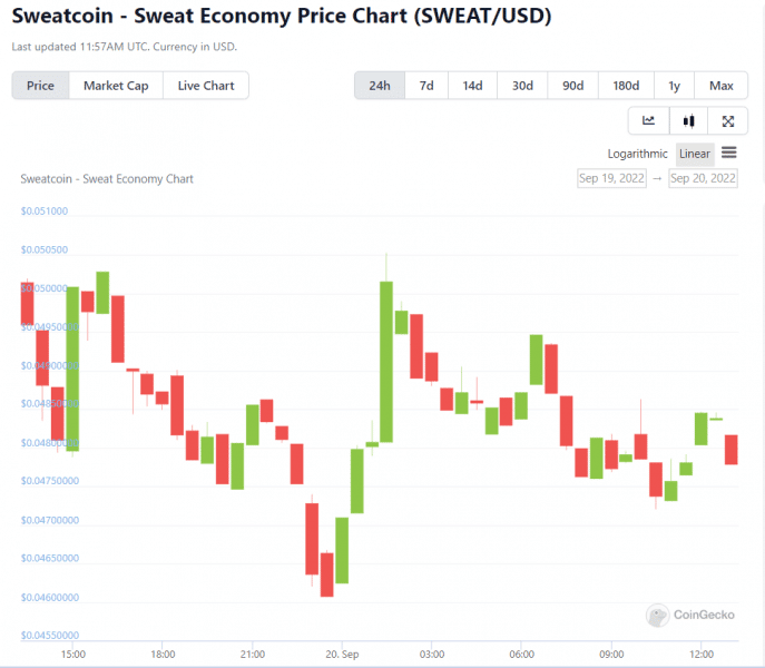 스웨트