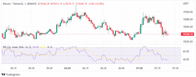 BTC 가격 차트