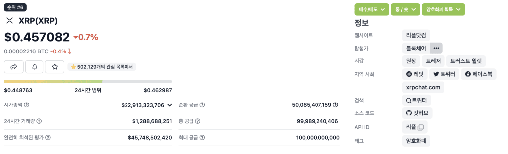 XRP 가격