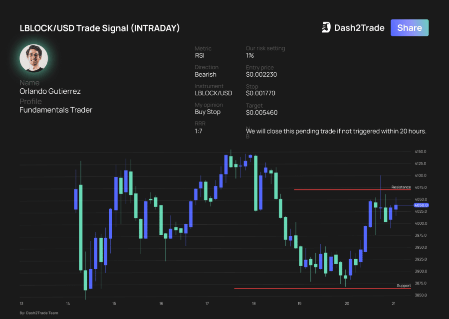 Dash 2 Trade 가격 전망