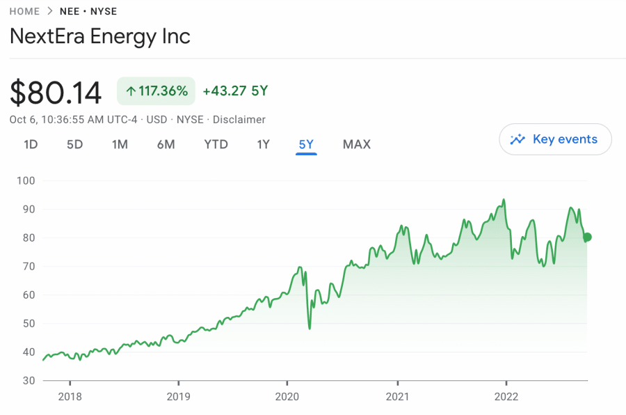 넥스트에라 가격 차트
