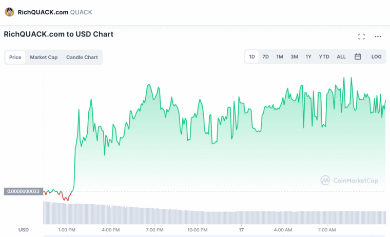 리치퀙, 7일 만에 70% 가격 상승, 1일 차트