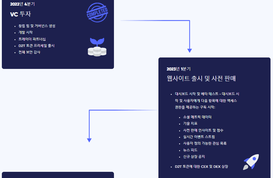 대시2트레이드, 로드맵