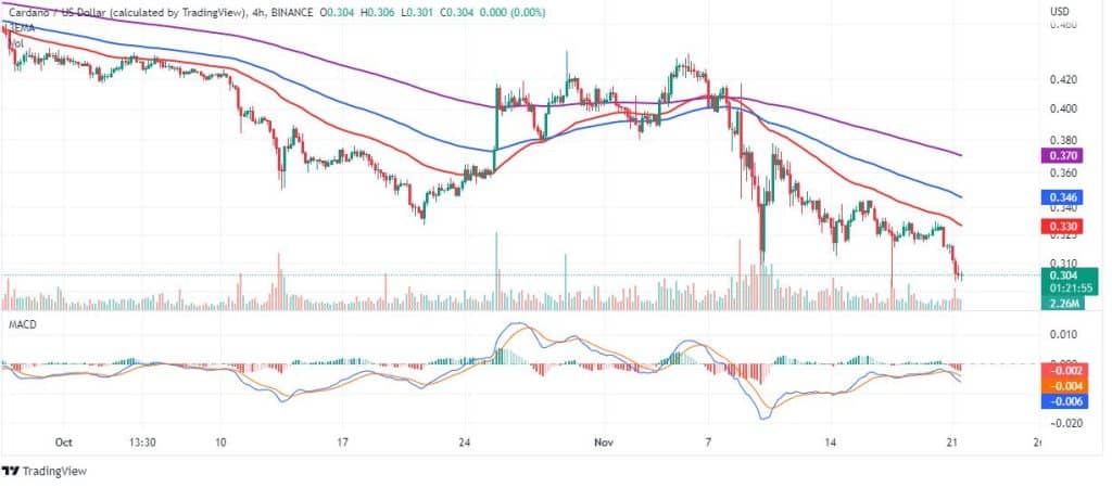 ADA/USD 4시간 거래 차트