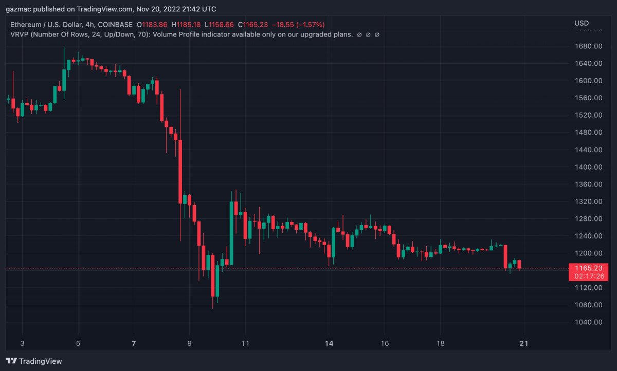 이더리움/USD