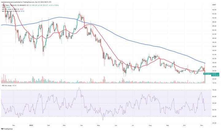 FTX 차트