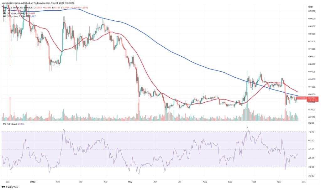 XRP price chart