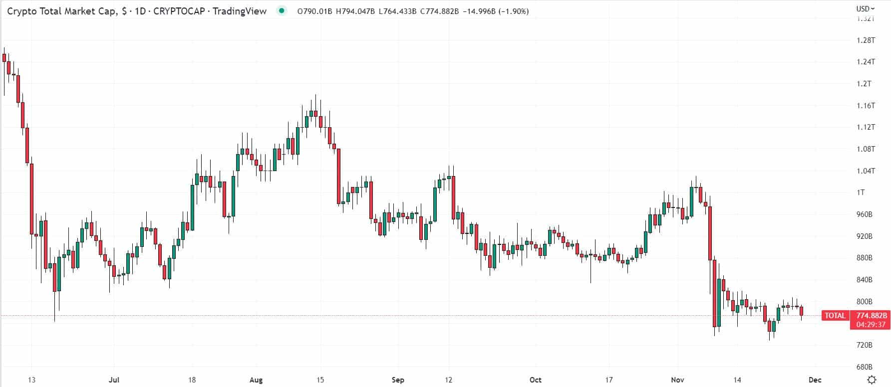 Cryptocurrency market cap