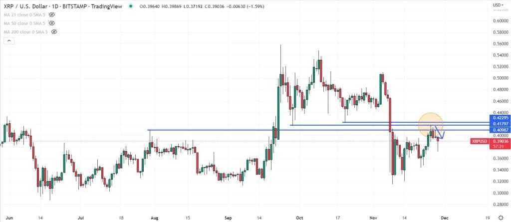 XRP 가격