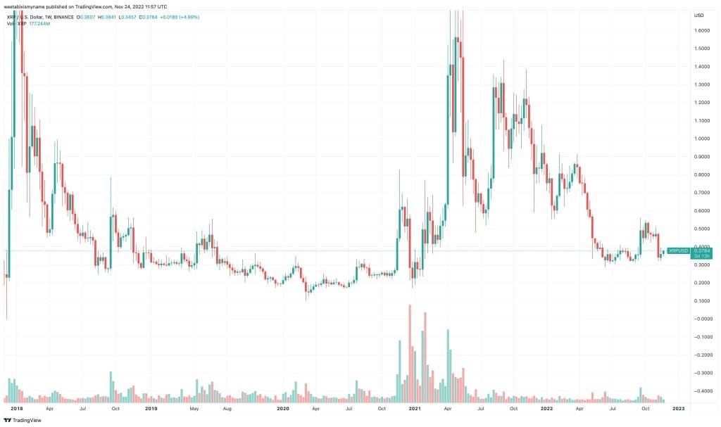 XRP Price Prediction