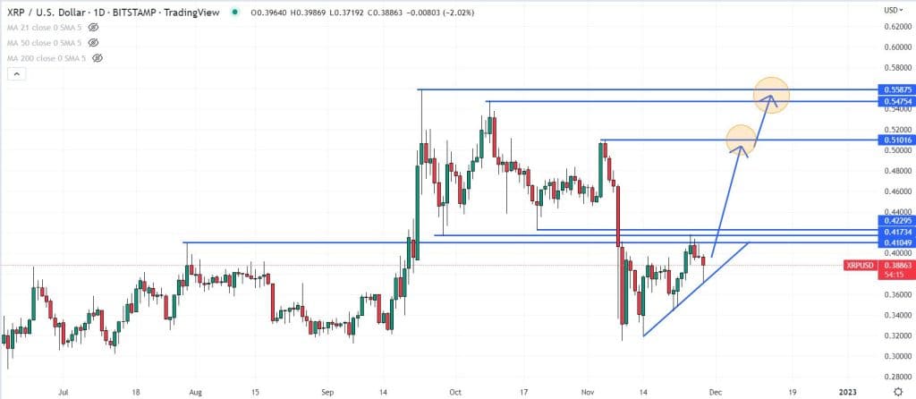 XRP 가격 차트