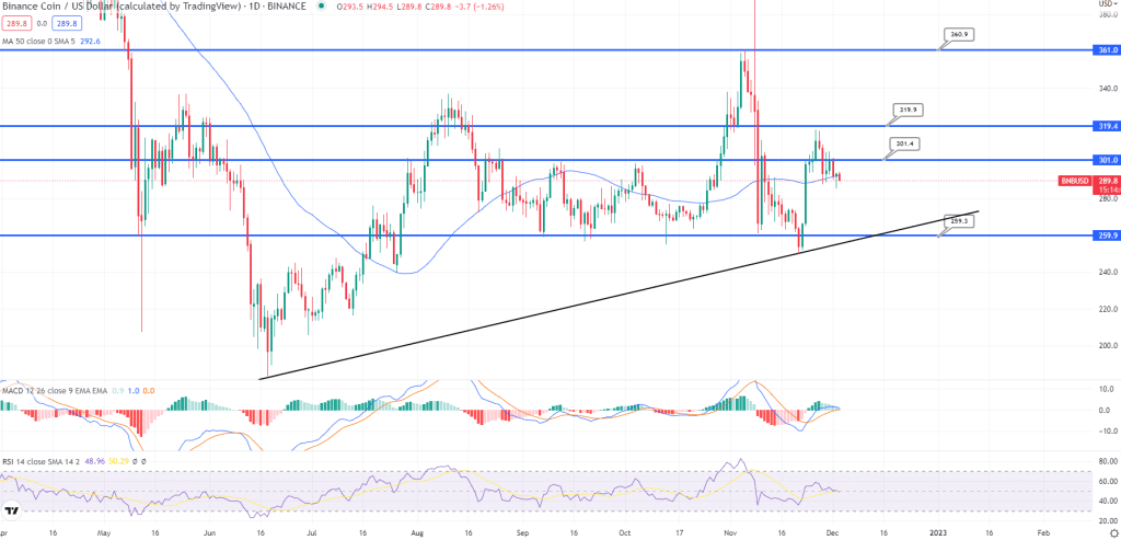 bnb 가겨 차트