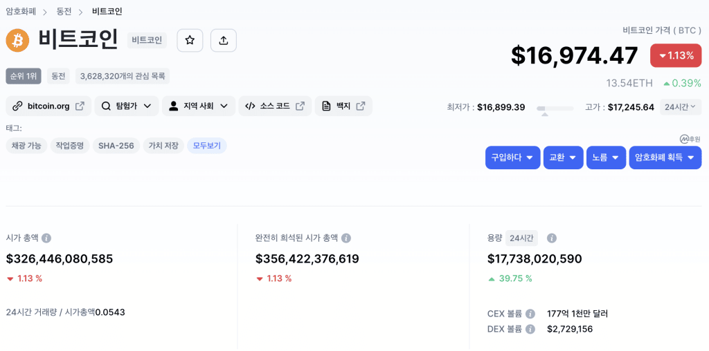 비트코인 토크노믹스