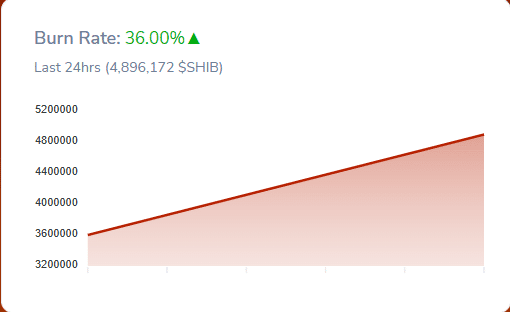 시바이누