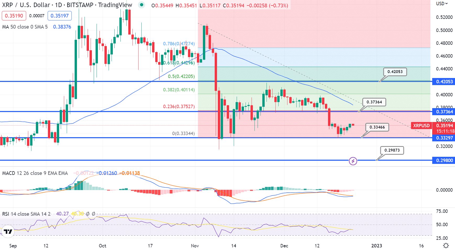 XRP 가격 차트