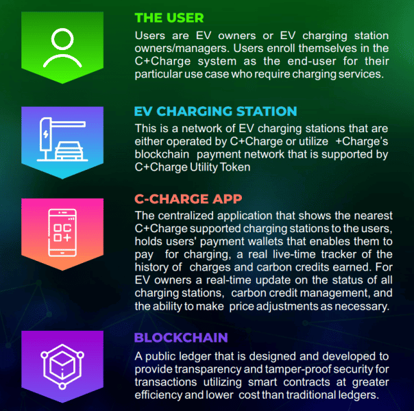 ccharge