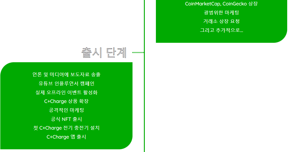 C+Charge 로드맵