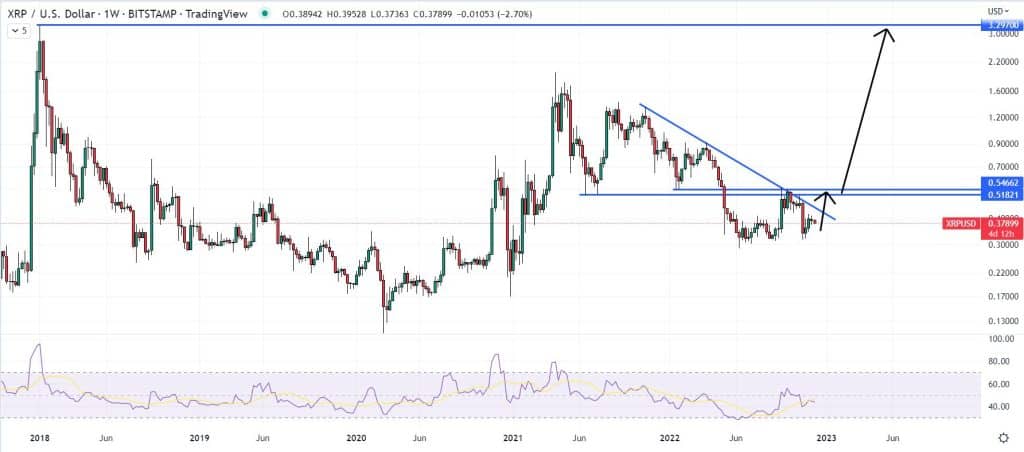 XRP 가격 예측