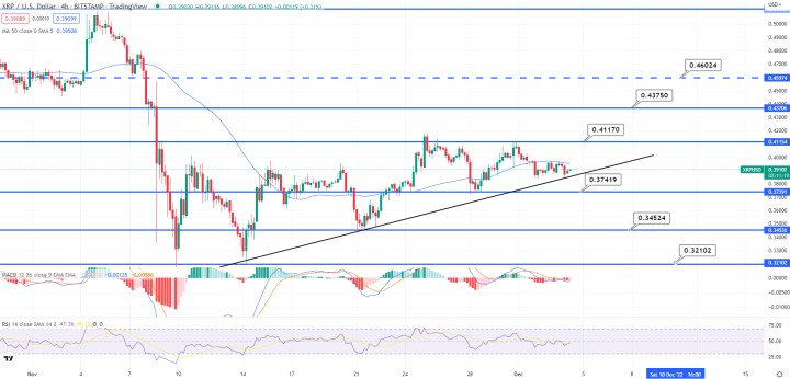 XRP 차트