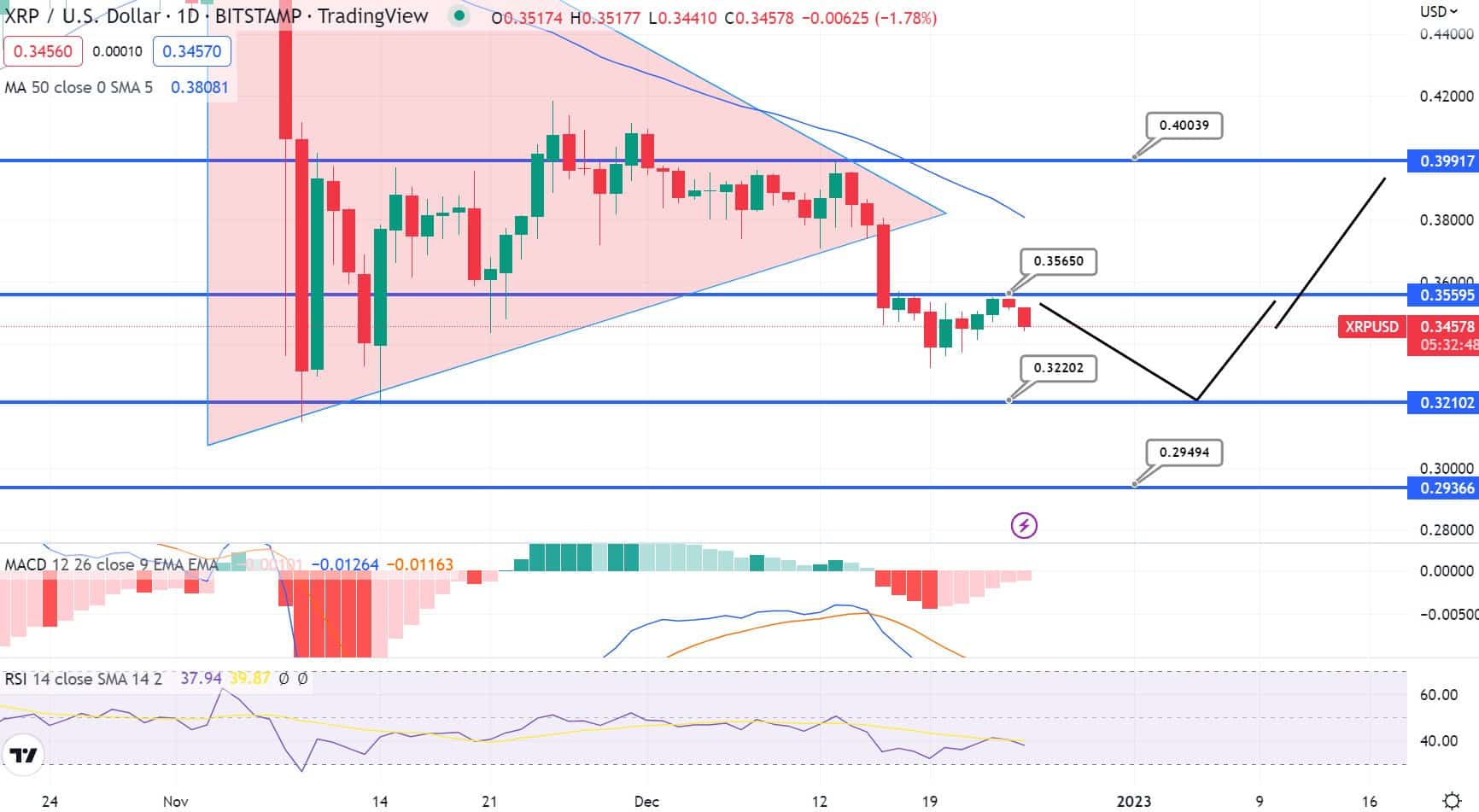 xrp