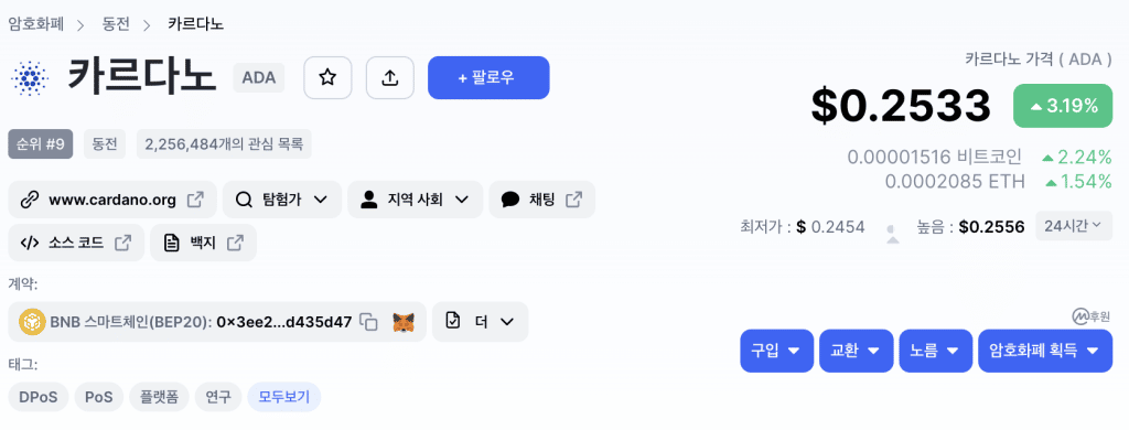 ADA 토큰 가격