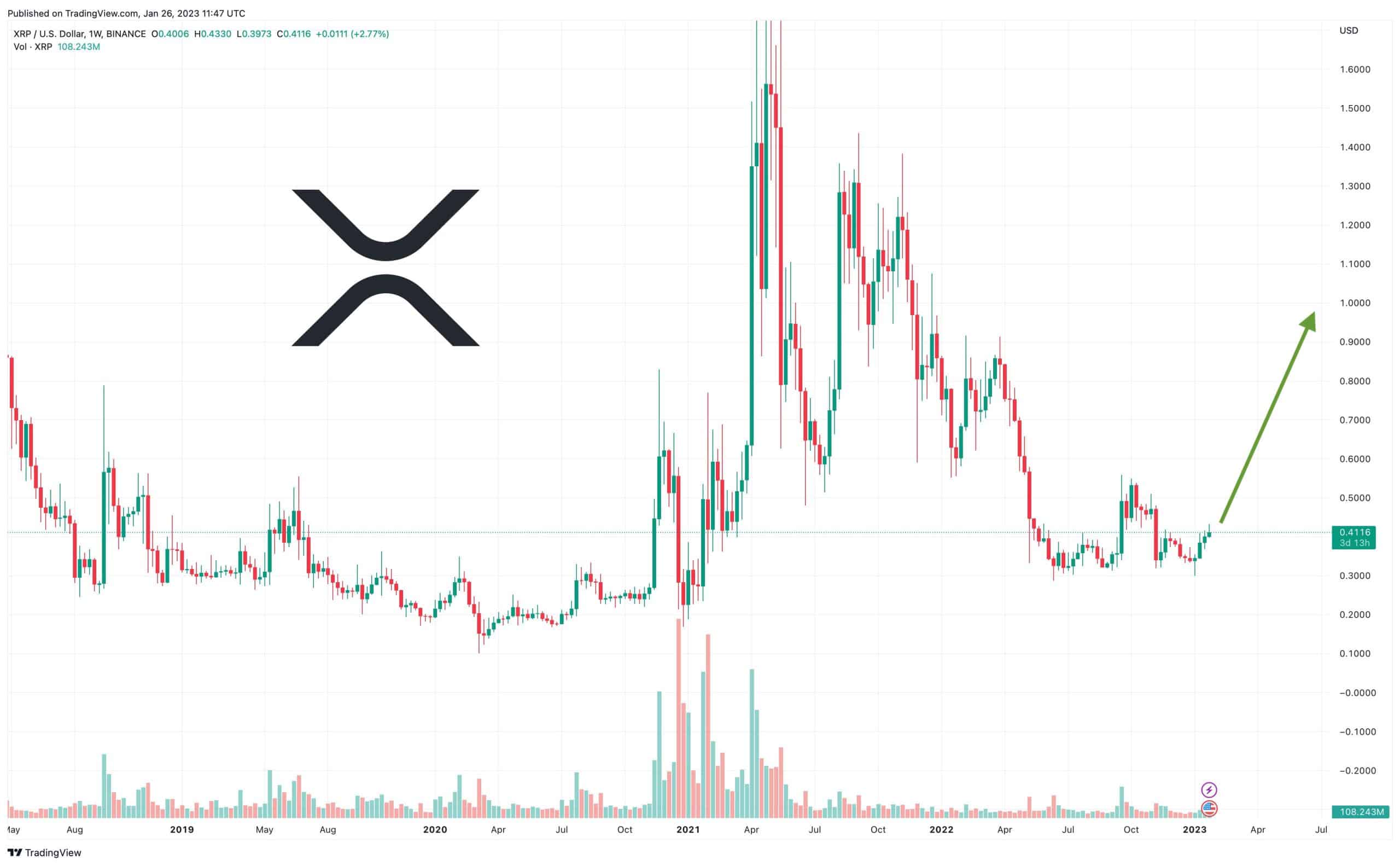 리플 SEC 소송