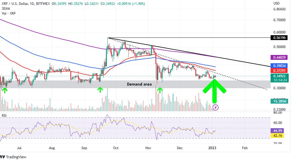 XRP 가격 차트