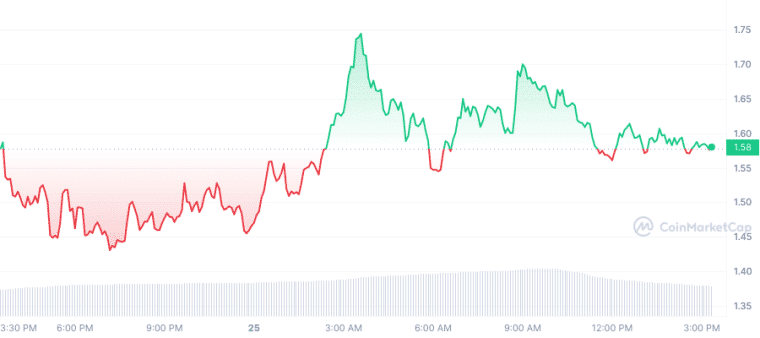 BNX 코인 급등 이유