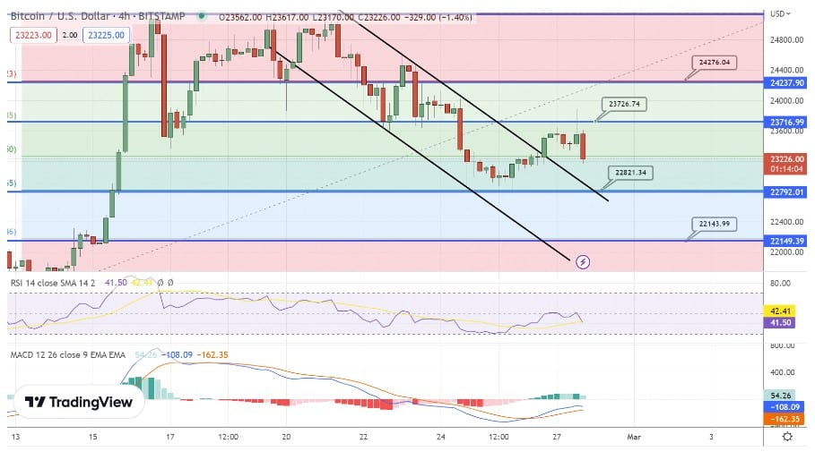 btc usd 가격차트