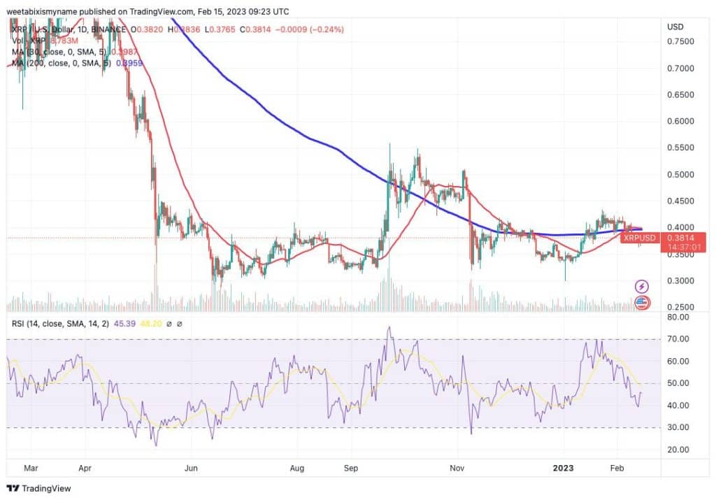 XRP 가격