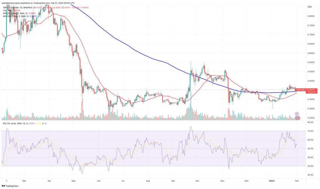 XRP 구매 적기