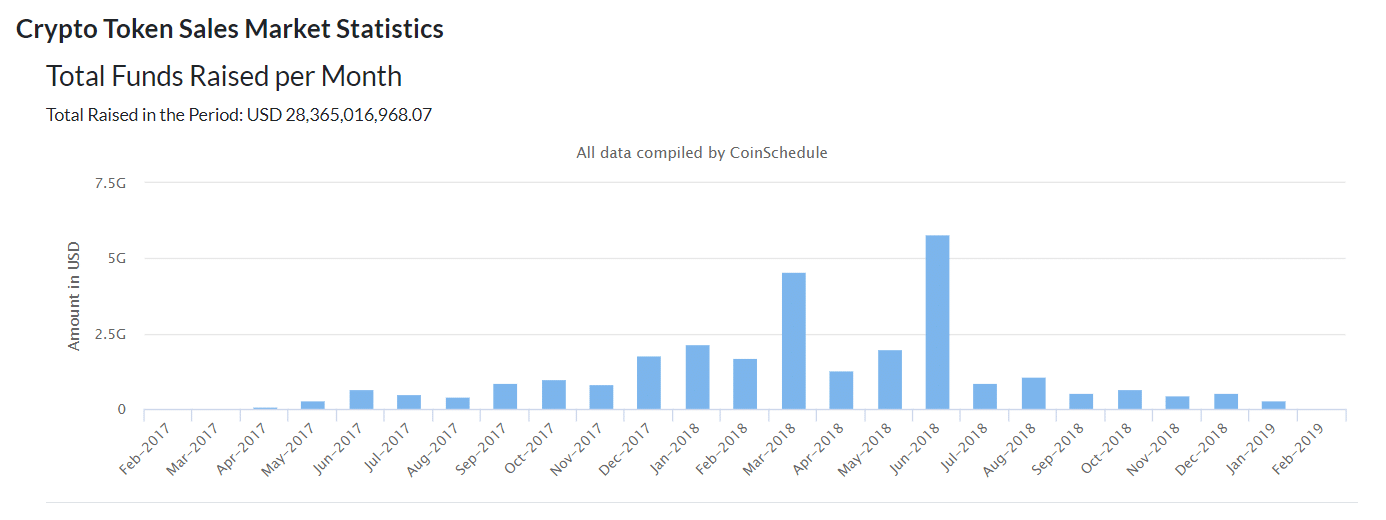 ICO