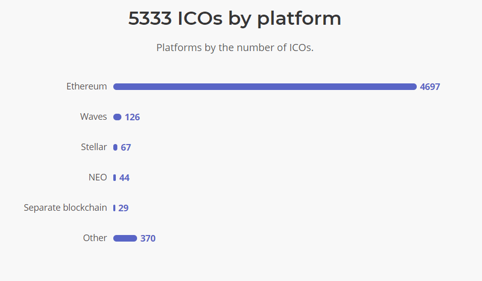 ICO