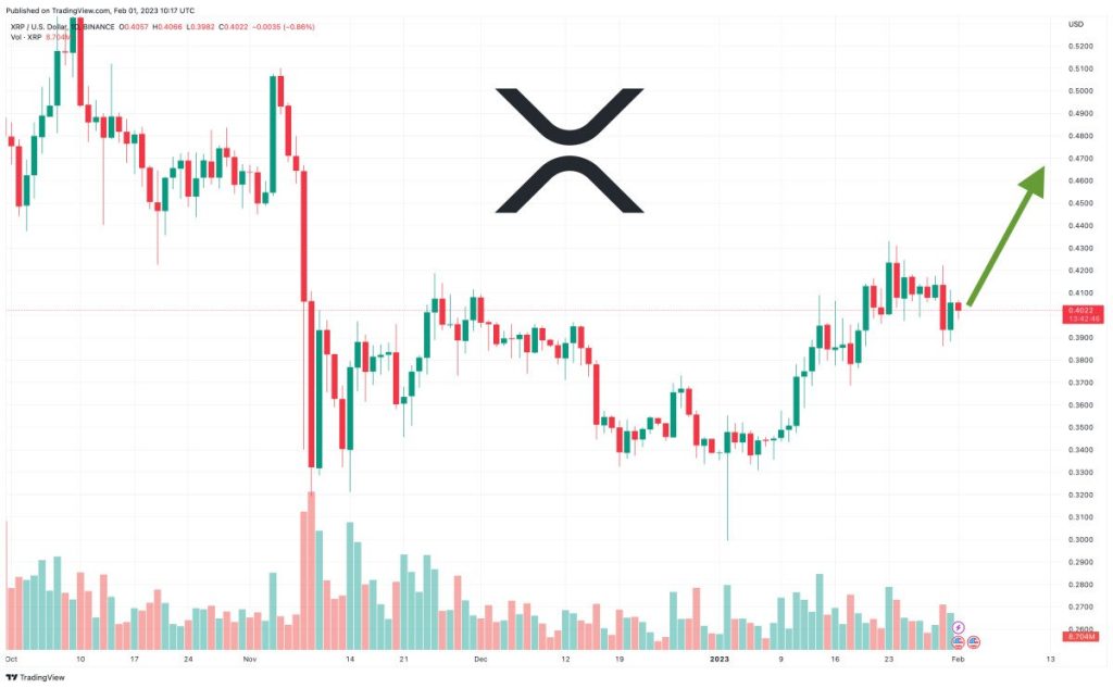 XRP 가격 예측