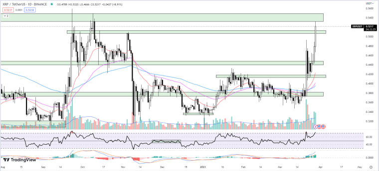 XRP 상승 이유