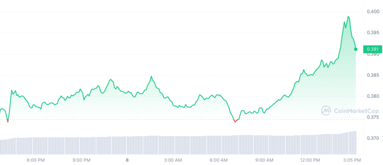 XRP 가격 차